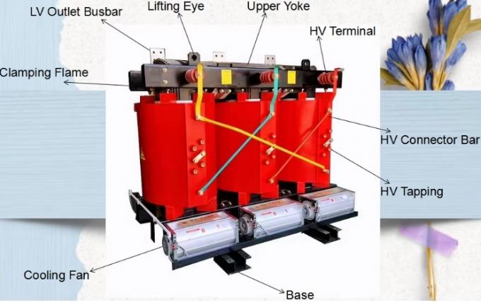 400kVA Energy Efficient Distribution Transformers Manufacturer 20kV SC ...